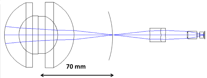 Ball lens, intermediate focal plane, and micro-optic.