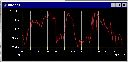 Image | ImageKitchen - Line Plot