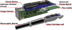 Render showing Phase II sensor module and lens barrel